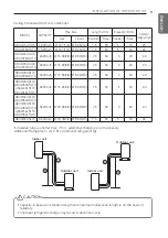 Preview for 9 page of LG ABUQ18GHLT0 Installation Manual