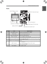 Preview for 7 page of LG AC Ez Touch CACEZA000 Installation Manual