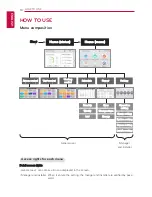 Preview for 10 page of LG AC Ez Touch User Manual