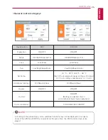 Preview for 25 page of LG AC Ez Touch User Manual