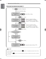 Preview for 14 page of LG AC Ez Installation & Owner'S Manual