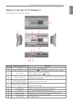 Preview for 7 page of LG AC MANAGER 5 Installation Manual