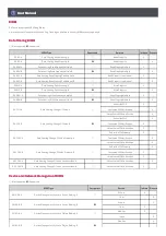 Preview for 160 page of LG AC Smart 5 Owner'S Manual