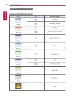 Preview for 38 page of LG AC Smart Premium PQCSW421E0A User Manual