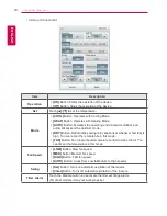 Preview for 42 page of LG AC Smart Premium PQCSW421E0A User Manual