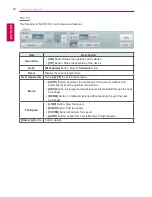 Preview for 46 page of LG AC Smart Premium PQCSW421E0A User Manual