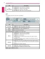 Preview for 48 page of LG AC Smart Premium PQCSW421E0A User Manual