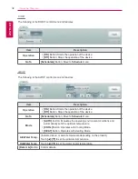 Preview for 50 page of LG AC Smart Premium PQCSW421E0A User Manual