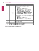 Preview for 74 page of LG AC Smart Premium PQCSW421E0A User Manual