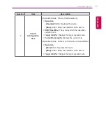 Preview for 79 page of LG AC Smart Premium PQCSW421E0A User Manual