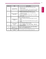 Preview for 91 page of LG AC Smart Premium PQCSW421E0A User Manual