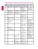 Preview for 144 page of LG AC Smart Premium PQCSW421E0A User Manual