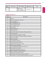 Preview for 145 page of LG AC Smart Premium PQCSW421E0A User Manual