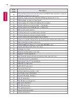 Preview for 146 page of LG AC Smart Premium PQCSW421E0A User Manual