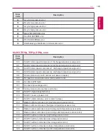 Preview for 147 page of LG AC Smart Premium PQCSW421E0A User Manual