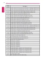 Preview for 148 page of LG AC Smart Premium PQCSW421E0A User Manual