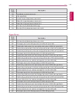 Preview for 149 page of LG AC Smart Premium PQCSW421E0A User Manual