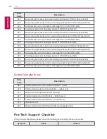 Preview for 150 page of LG AC Smart Premium PQCSW421E0A User Manual