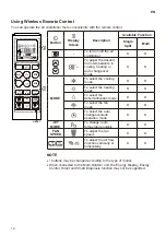 Preview for 14 page of LG AC09BT Owner'S Manual