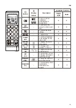 Preview for 15 page of LG AC09BT Owner'S Manual