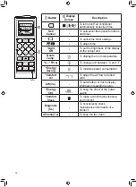 Preview for 14 page of LG AC12BH.NSJ Owner'S Manual