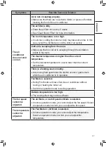 Preview for 37 page of LG AC12BH.NSJ Owner'S Manual