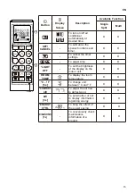 Preview for 15 page of LG AC18BH NSK Owner'S Manual