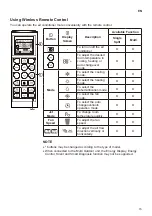 Preview for 15 page of LG AC18BK Owner'S Manual