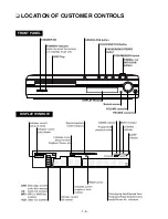 Preview for 7 page of LG ACC-W6100 Service Manual