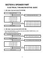 Предварительный просмотр 75 страницы LG ACC-W6100 Service Manual