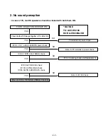 Предварительный просмотр 76 страницы LG ACC-W6100 Service Manual