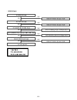 Предварительный просмотр 79 страницы LG ACC-W6100 Service Manual