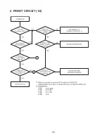 Preview for 8 page of LG ACC75T Service Manual