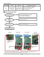 Preview for 80 page of LG ACHH Series Manual