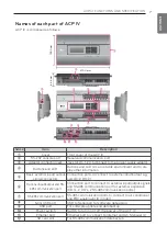 Preview for 7 page of LG ACP IV Install/Owner’S Manual