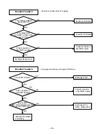 Preview for 22 page of LG ACQ052PK Service Manual