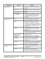 Preview for 24 page of LG ACQ052PK Svc Manual