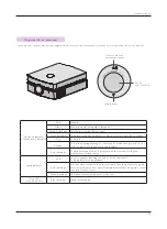 Preview for 11 page of LG AF115 Owner'S Manual