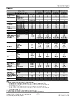 Preview for 11 page of LG AH-W096A0 Service Manual