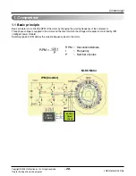 Предварительный просмотр 28 страницы LG AH-W096A0 Service Manual