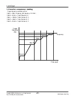 Предварительный просмотр 29 страницы LG AH-W096A0 Service Manual