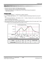 Предварительный просмотр 34 страницы LG AH-W096A0 Service Manual