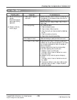 Preview for 55 page of LG AH-W096A0 Service Manual