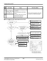 Preview for 64 page of LG AH-W096A0 Service Manual