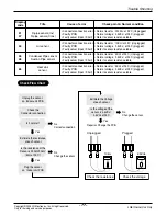 Preview for 77 page of LG AH-W096A0 Service Manual