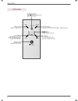 Предварительный просмотр 8 страницы LG AH115 Owner'S Manual