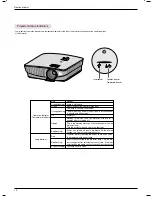 Preview for 10 page of LG AH215 Owner'S Manual