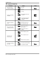 Preview for 60 page of LG AHBW Series Installation Manual