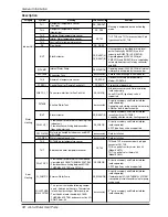 Preview for 18 page of LG AHNW096A0 Installation Manual