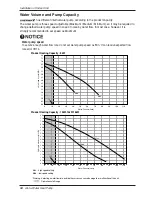 Preview for 34 page of LG AHNW096A0 Installation Manual